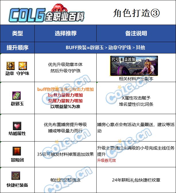 DNF2025小魔女最强毕业附魔选择,DNF