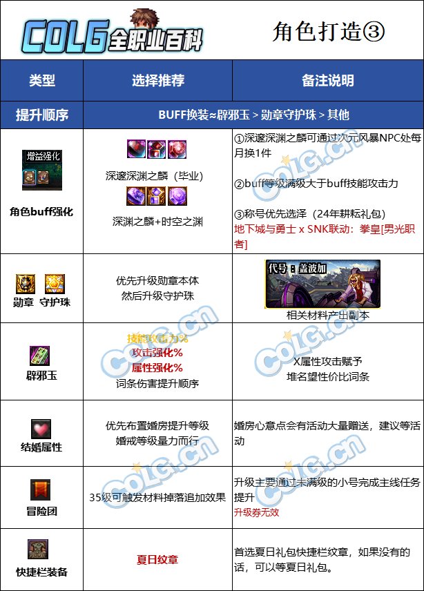 DNF2025审判最强毕业附魔选择,DNF