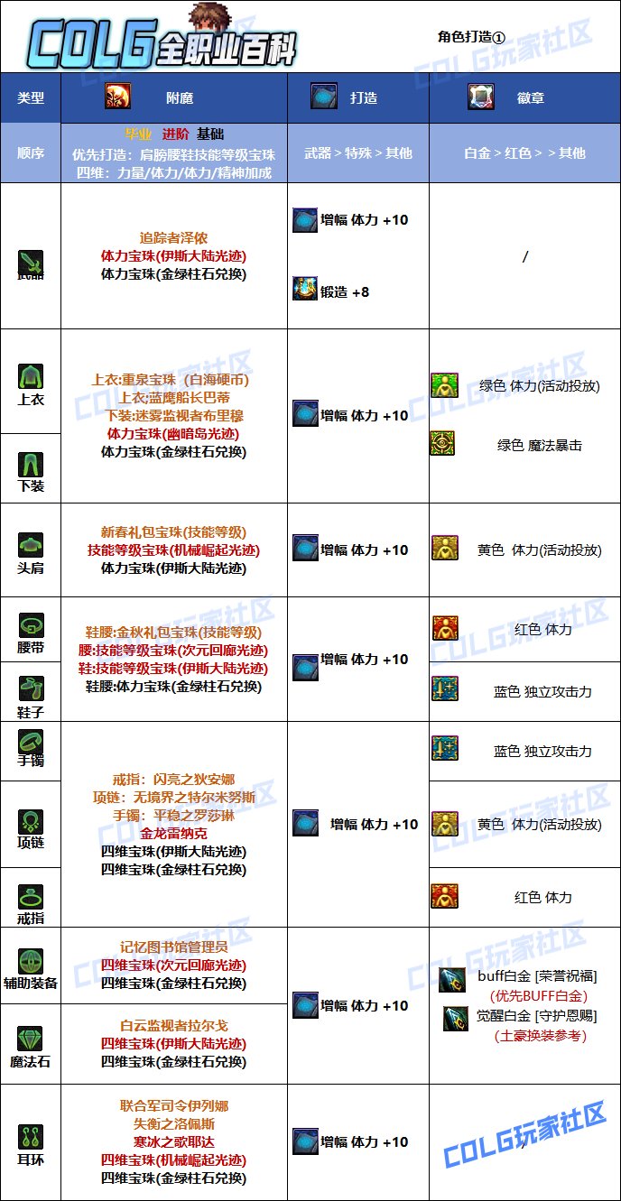 DNF2025奶爸最强毕业附魔选择,DNF