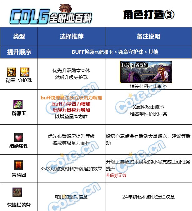 DNF2025奶爸最强毕业附魔选择,DNF