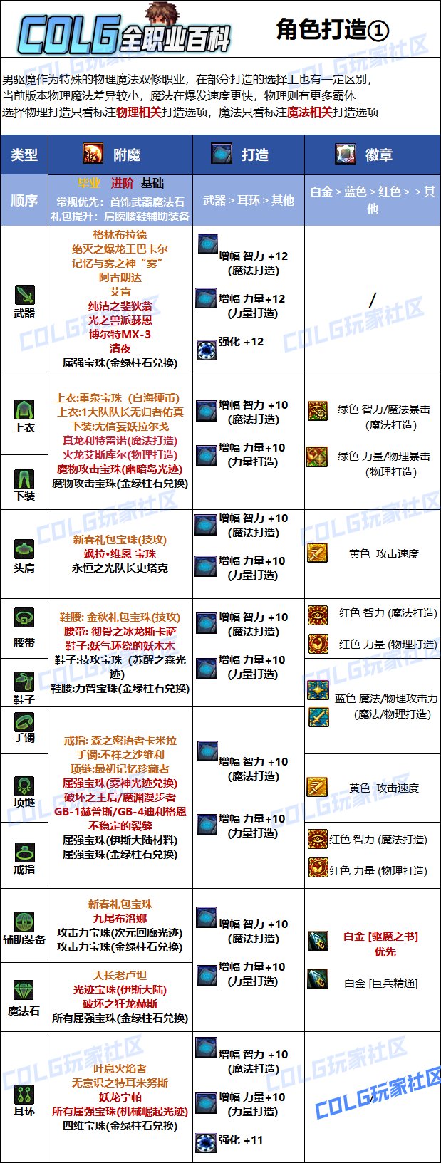 DNF2025驱魔最强毕业附魔选择,DNF