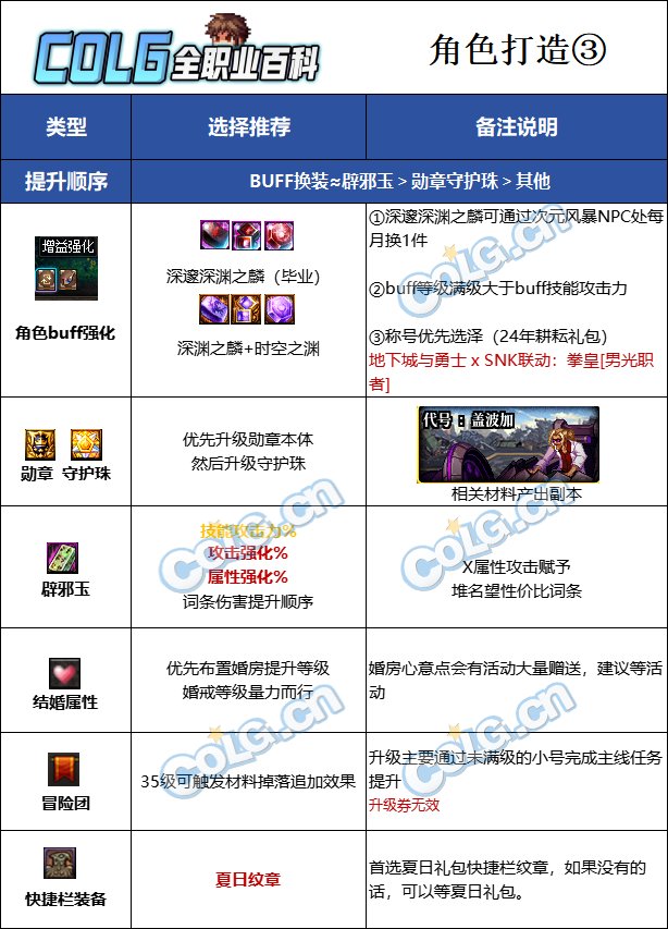 DNF2025复仇者最强毕业附魔选择,DNF
