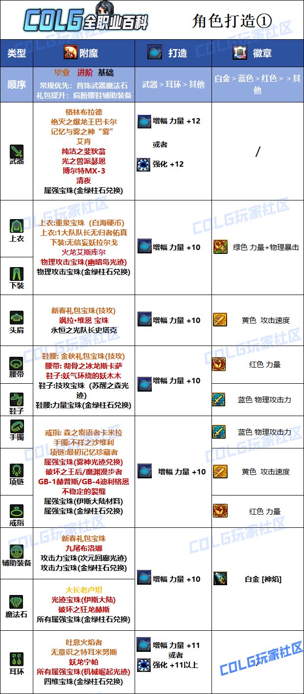 DNF2025异端审判者最强毕业附魔选择,DNF