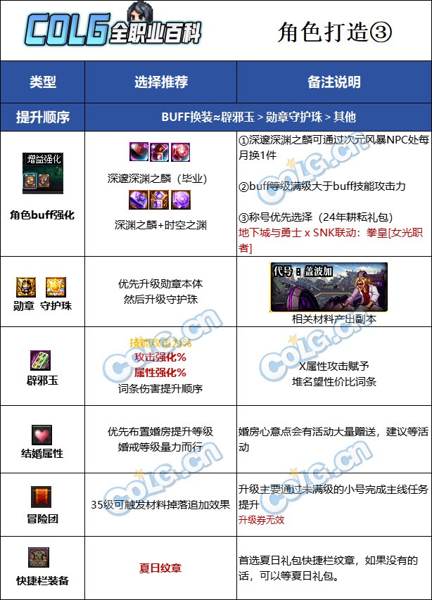 DNF2025异端审判者最强毕业附魔选择,DNF