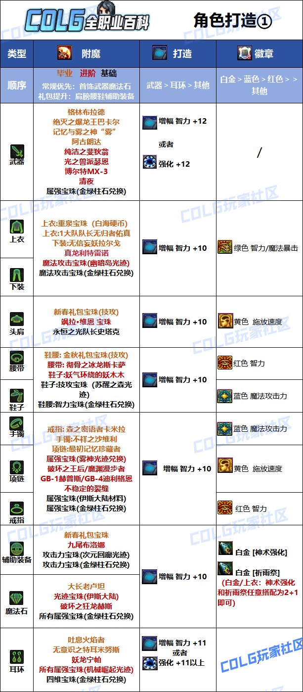 DNF2025巫女最强毕业附魔选择,DNF