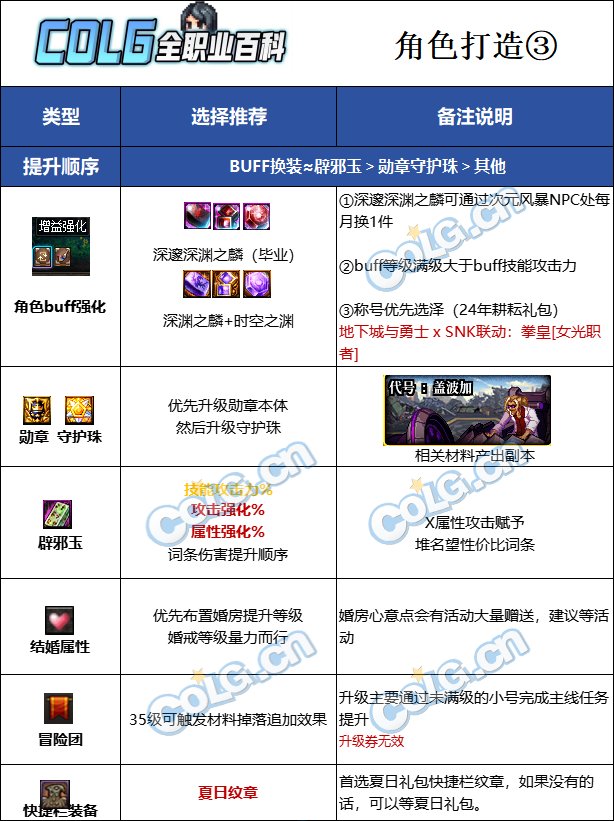 DNF2025巫女最强毕业附魔选择,DNF