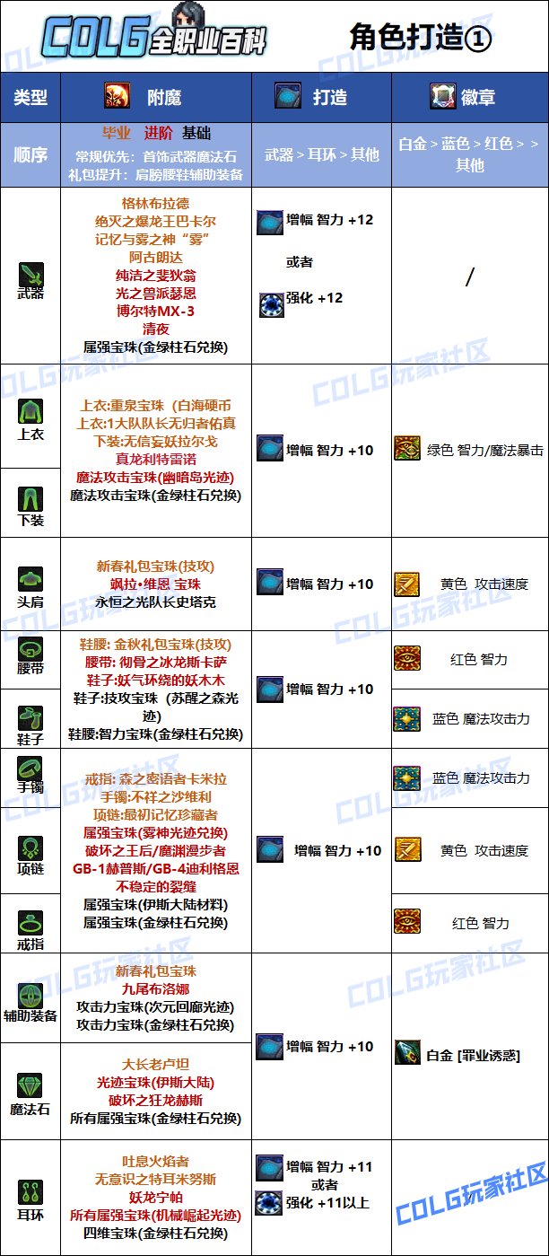 DNF2025诱魔者最强毕业附魔选择,DNF