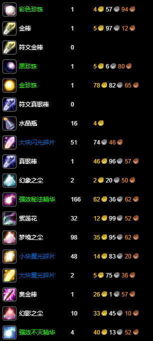 纪念服附魔1-300最省钱攻略,魔兽世界