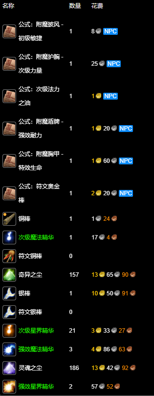 纪念服附魔1-300最省钱攻略,魔兽世界