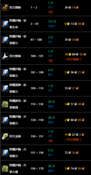 纪念服附魔1-300最省钱攻略,魔兽世界