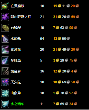 纪念服炼金1-300最省钱攻略,魔兽世界