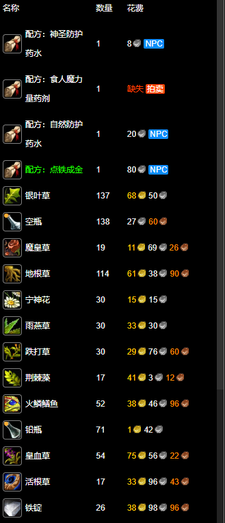 纪念服炼金1-300最省钱攻略,魔兽世界
