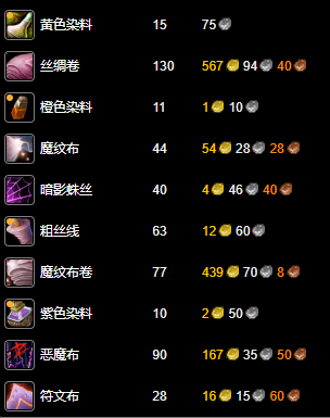 纪念服裁缝1-300最省钱攻略,魔兽世界
