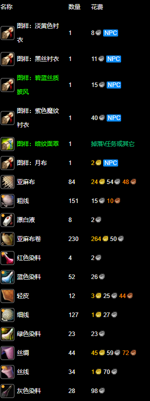 纪念服裁缝1-300最省钱攻略,魔兽世界