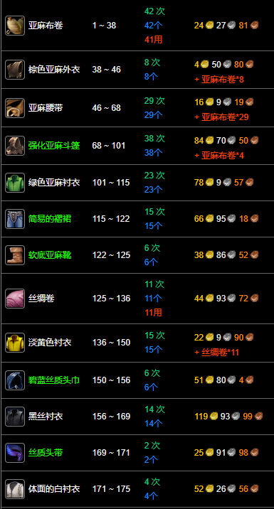 纪念服裁缝1-300最省钱攻略,魔兽世界
