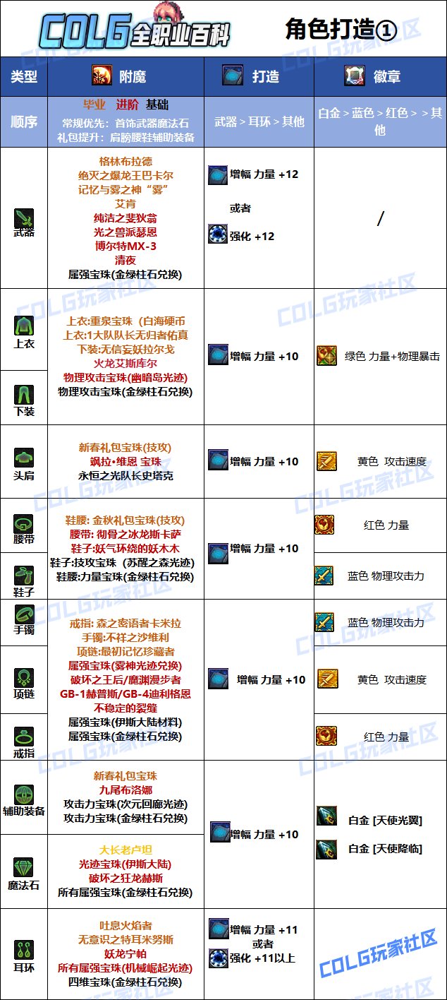 DNF2025帕拉丁最强毕业附魔选择,DNF