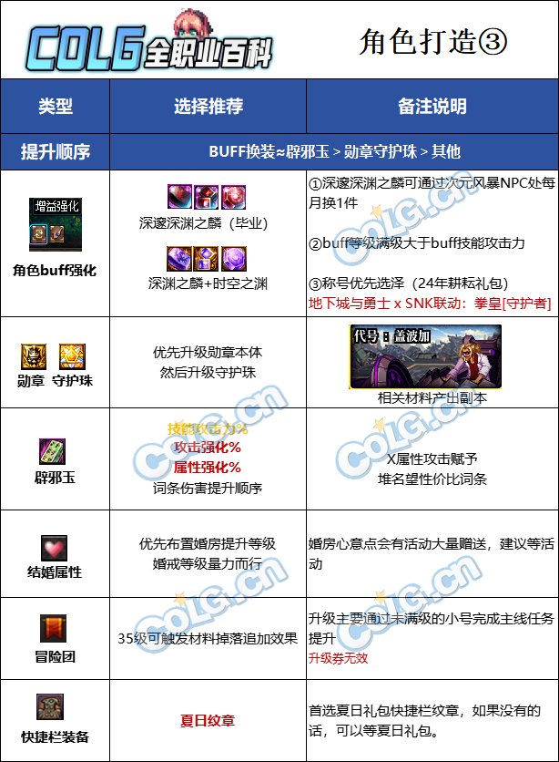 DNF2025帕拉丁最强毕业附魔选择,DNF