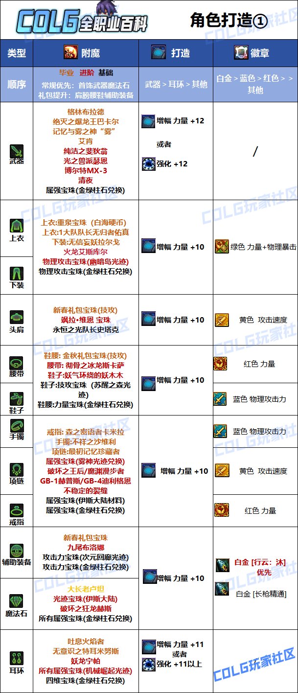 DNF2025决战者最强毕业附魔选择,DNF