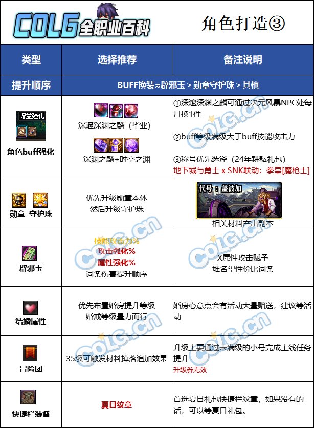 DNF2025光枪最强毕业附魔选择,DNF