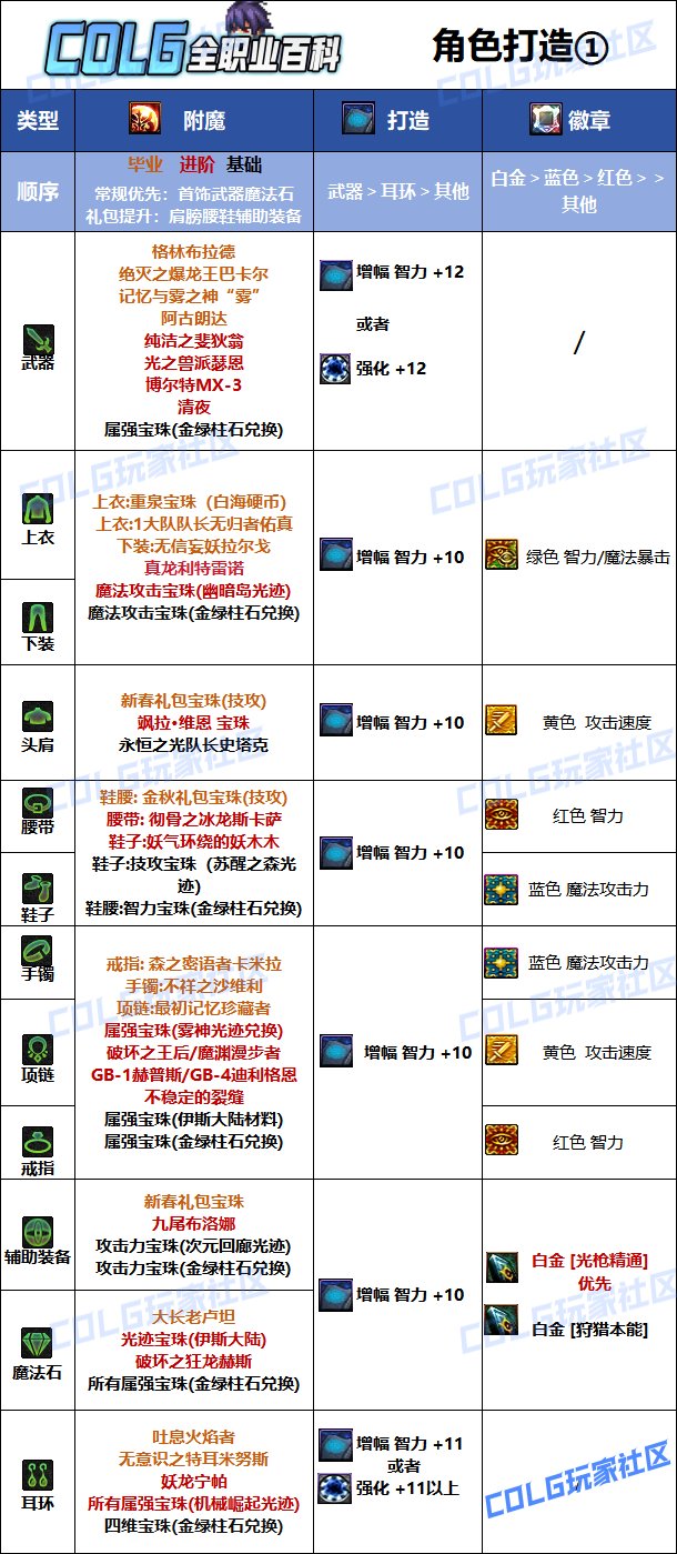 DNF2025光枪最强毕业附魔选择,DNF