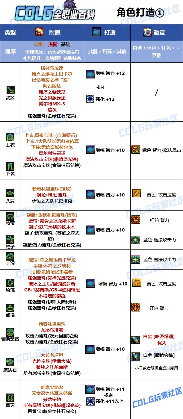 DNF2025暗枪最强毕业附魔选择,DNF