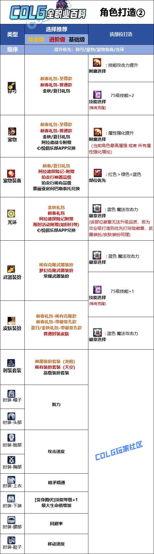 DNF2025暗枪最强毕业附魔选择,DNF