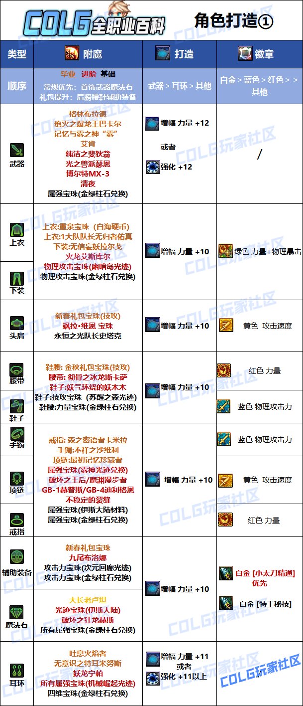 DNF2025特工最强毕业附魔选择,DNF
