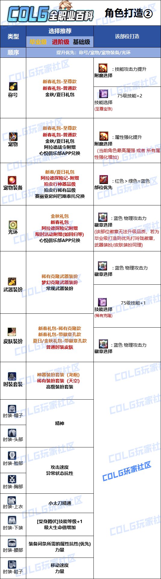 DNF2025特工最强毕业附魔选择,DNF