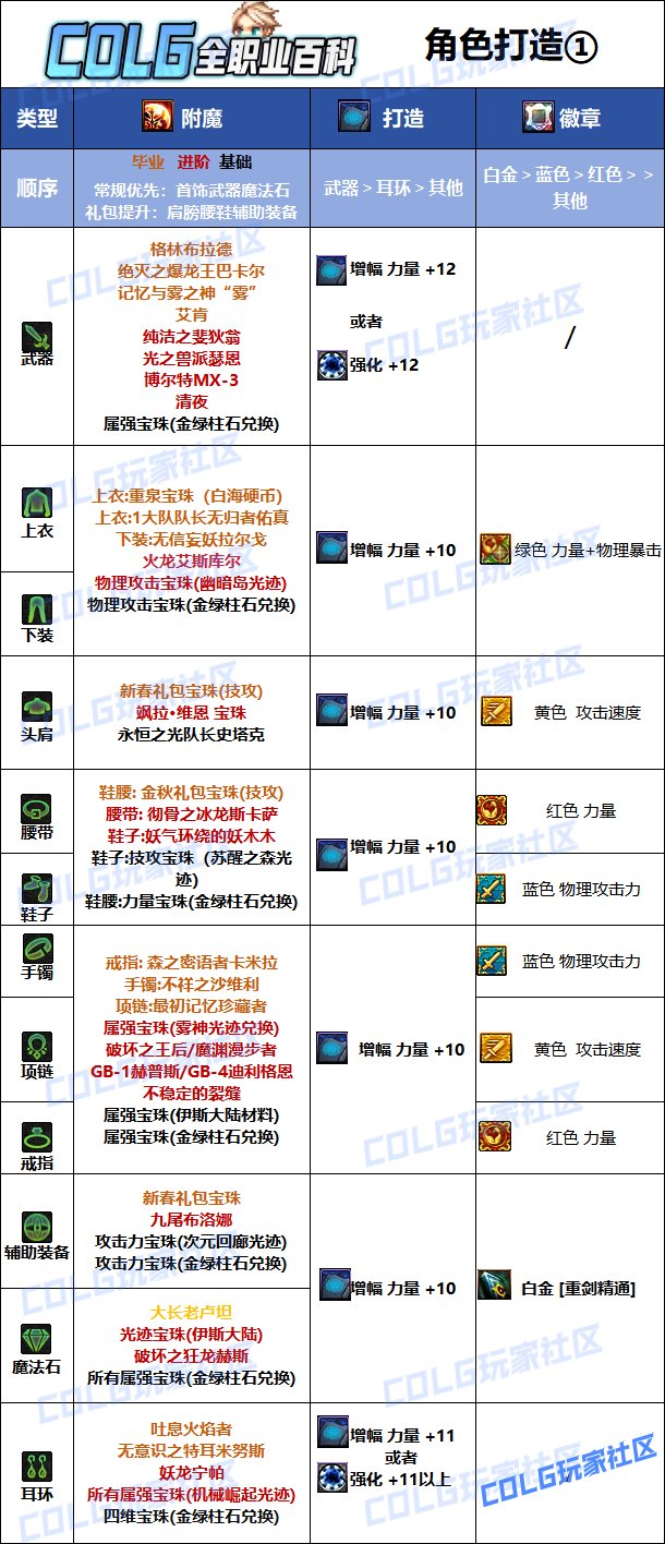 DNF2025佣兵最强毕业附魔选择,DNF