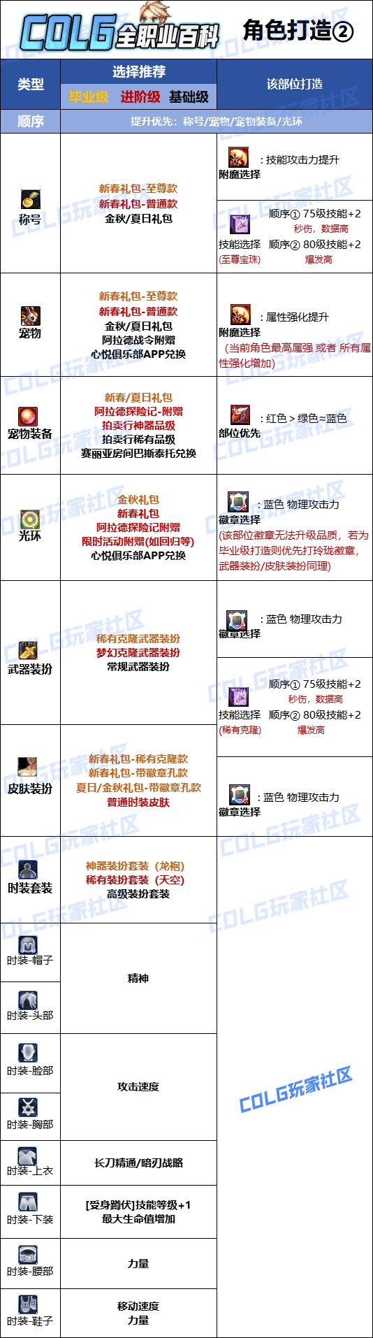 DNF2025暗刃最强毕业附魔选择,DNF