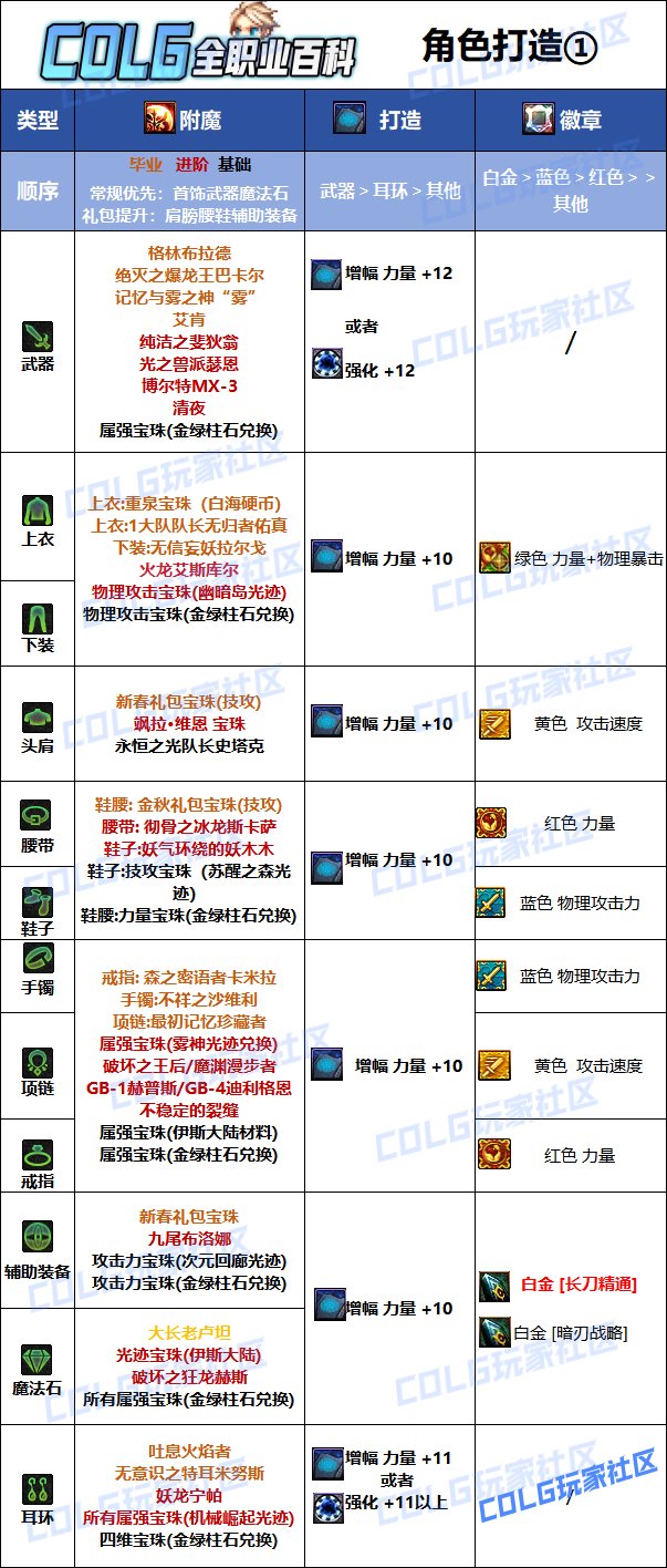 DNF2025暗刃最强毕业附魔选择,DNF