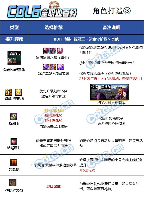 DNF2025暗刃最强毕业附魔选择,DNF