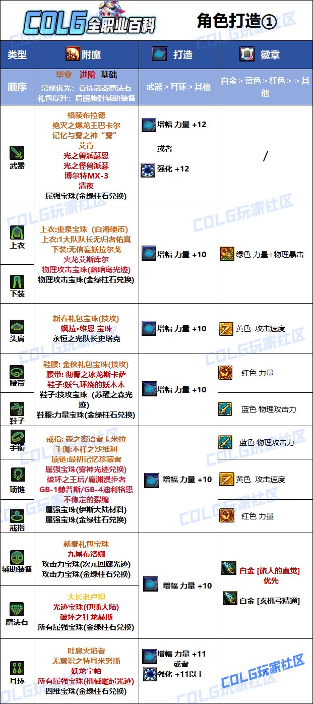 DNF2025旅人最强毕业附魔选择,DNF
