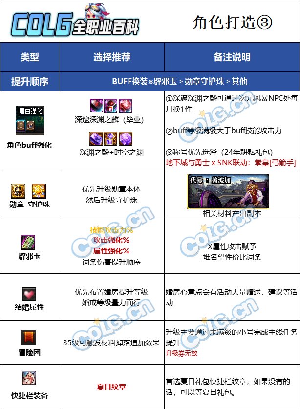 DNF2025旅人最强毕业附魔选择,DNF