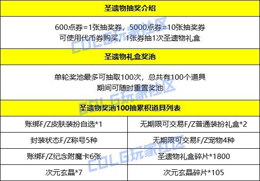DNFFateZero礼包回血攻略,DNF