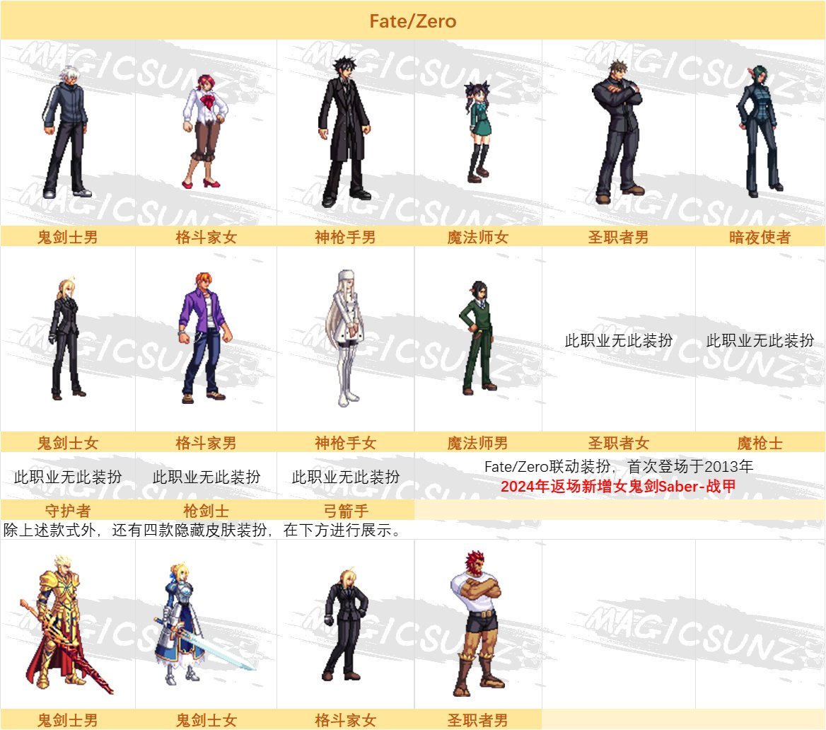 DNFFateZero礼包回血攻略,DNF