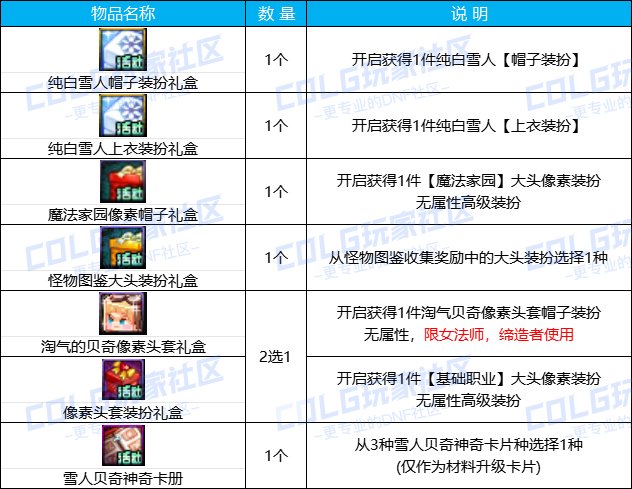 DNF怪物图鉴收藏家活动奖励有哪些,DNF