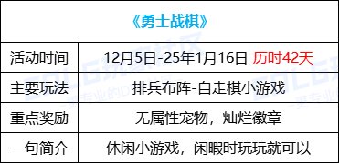 DNF勇士战棋活动奖励有哪些,DNF