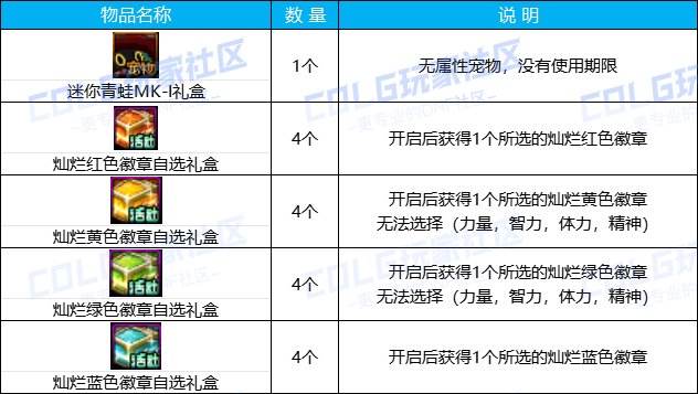 DNF勇士战棋活动奖励有哪些,DNF