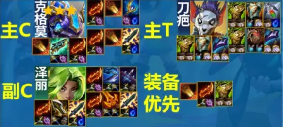 s13投机者大嘴阵容推荐