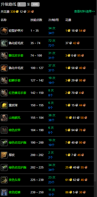 纪念服制皮1-300最省钱攻略,魔兽世界