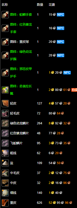 纪念服制皮1-300最省钱攻略,魔兽世界