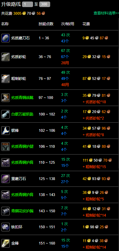 纪念服锻造1-300最省钱攻略,魔兽世界