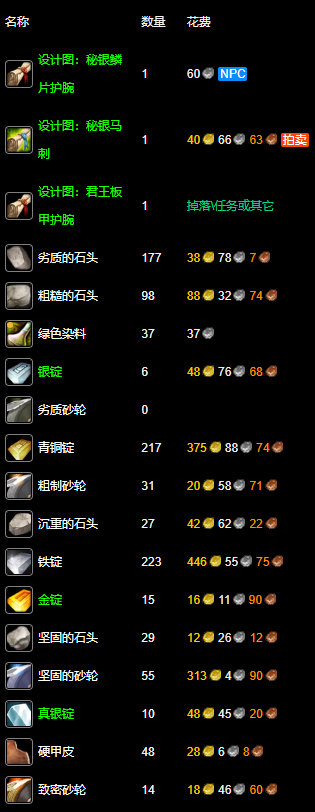 纪念服锻造1-300最省钱攻略,魔兽世界