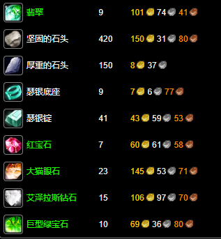 纪念服珠宝加工1-300最省钱攻略,魔兽世界