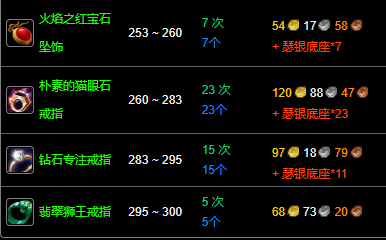 纪念服珠宝加工1-300最省钱攻略,魔兽世界