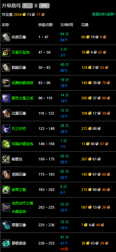 纪念服珠宝加工1-300最省钱攻略,魔兽世界