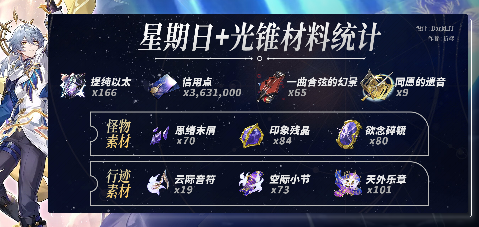 崩坏星穹铁道星期日培养材料一览,星穹铁道