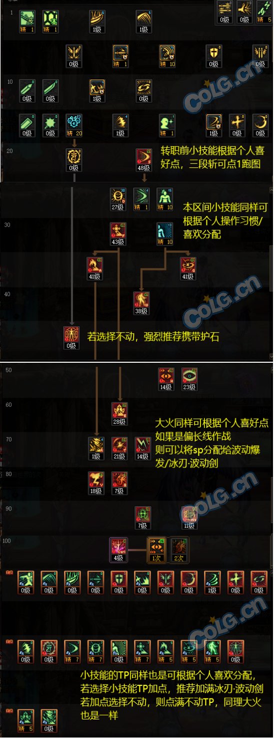 DNF2025阿修罗加点攻略,DNF