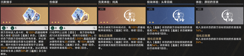 崩坏星穹铁道差分宇宙超击破流玩法攻略,星穹铁道